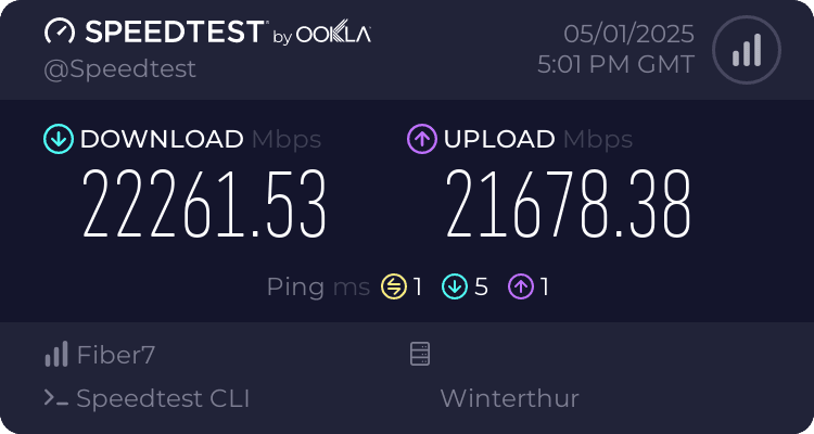 Pourquoi la Suisse a l'internet ultra-rapide et les USA non