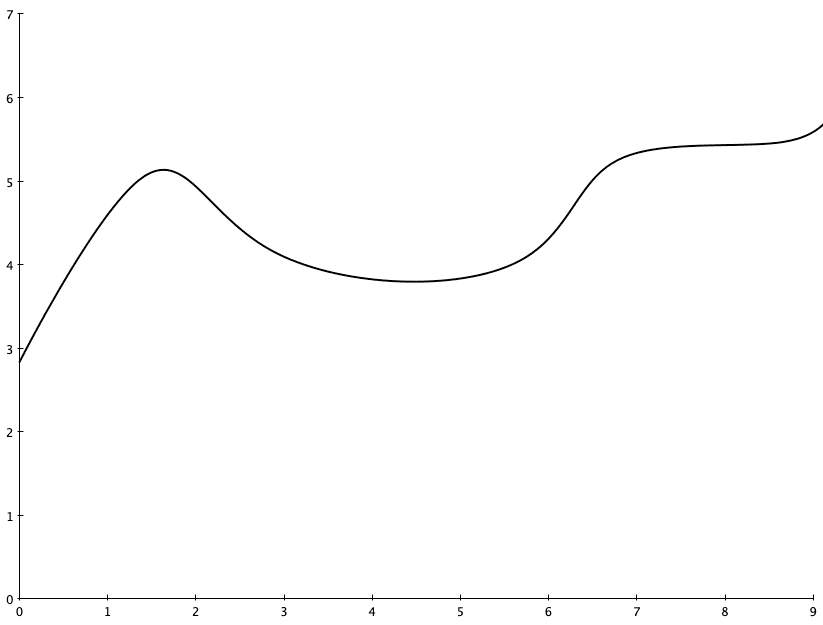 Pourquoi synthétiser est plus dur qu'analyser