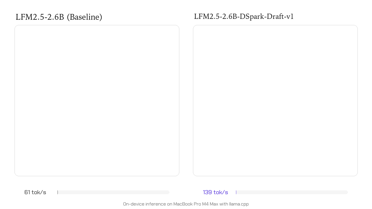 LFM2.5-DSpark : jusqu'à 3,2x plus rapide sur ton GPU