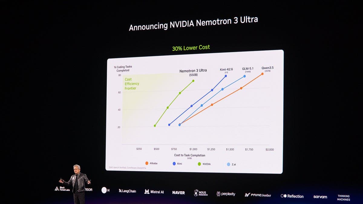 NVIDIA lâche trois bombes : Cosmos 3, Nemotron Ultra et RTX Spark