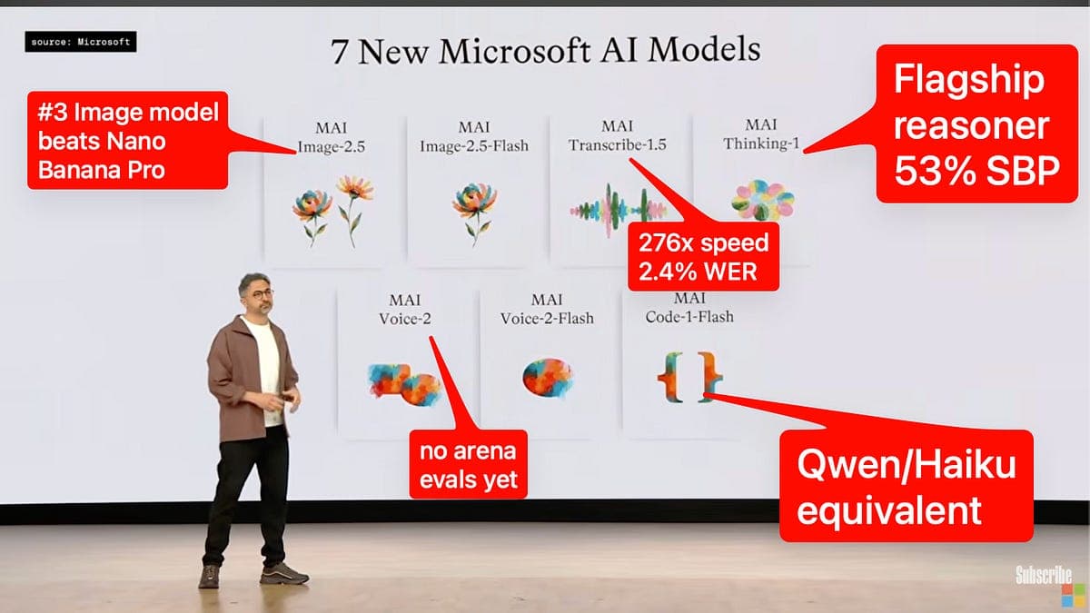 Microsoft MAI-Thinking-1 : 7 modèles IA maison annoncés